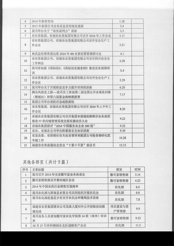 014年集團(tuán)公司企務(wù)信息采用情況通報(bào)"