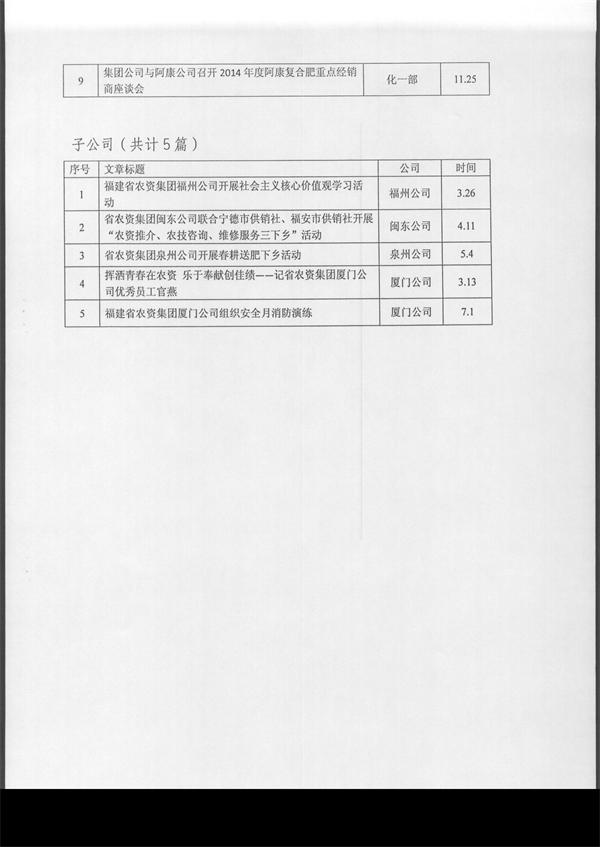 014年集團(tuán)公司企務(wù)信息采用情況通報(bào)"