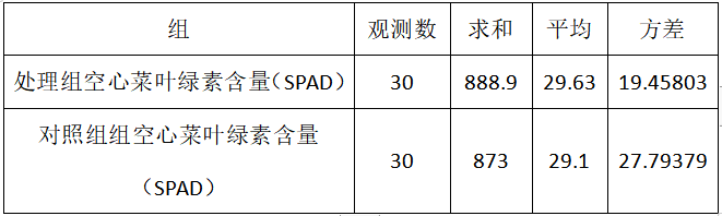 020年沃美克土壤調(diào)理劑示范試驗報告"