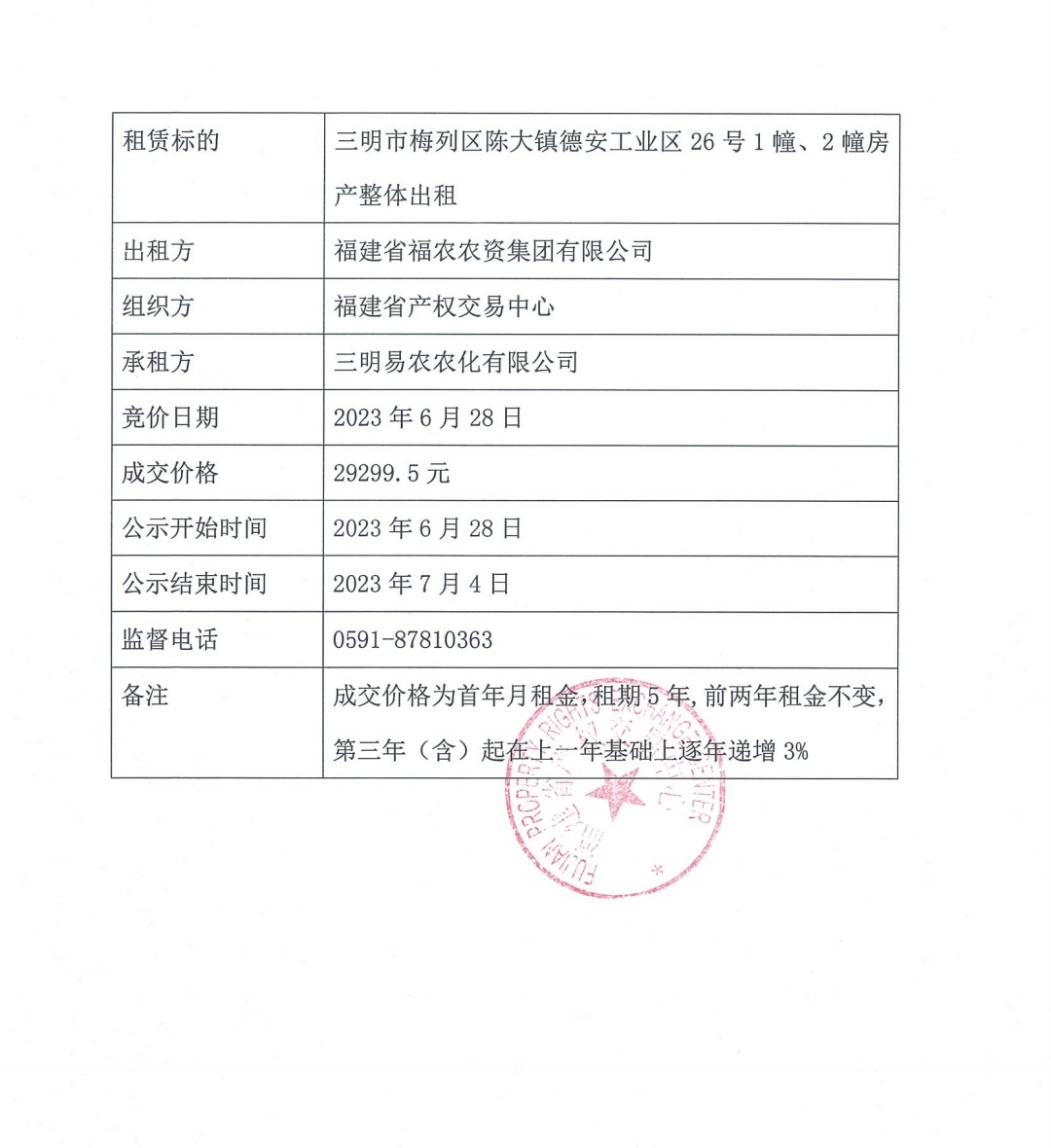 三明（梅列）物流中心整體招租結(jié)果